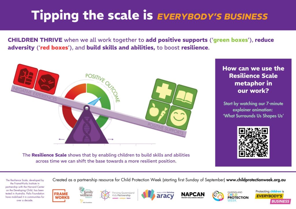 An image of a see-saw with Red Boxes (representing adversities) on one side and Green Boxes (representing positive impacts) and a purple fulcrum that represents skills and abilities.