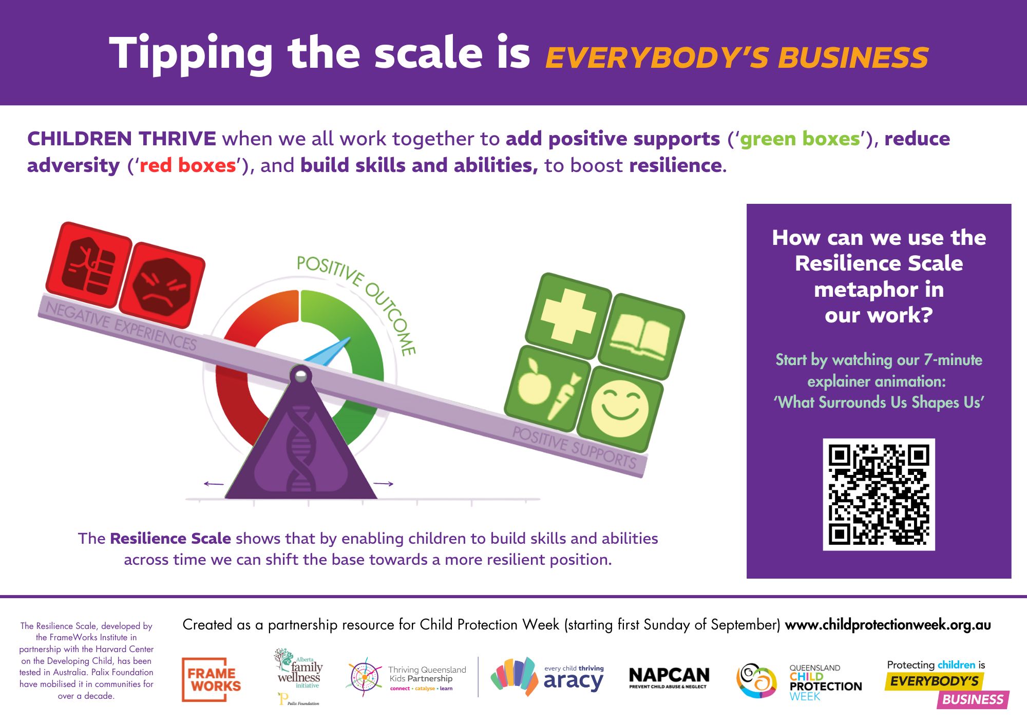 An image of a see-saw with Red Boxes (representing adversities) on one side and Green Boxes (representing positive impacts) and a purple fulcrum that represents skills and abilities.