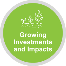 Green circle with plants and white words that say growing investments and impacts