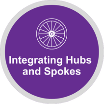 Purple circle with a picture of a wheel with white words integrating hubs and spokes